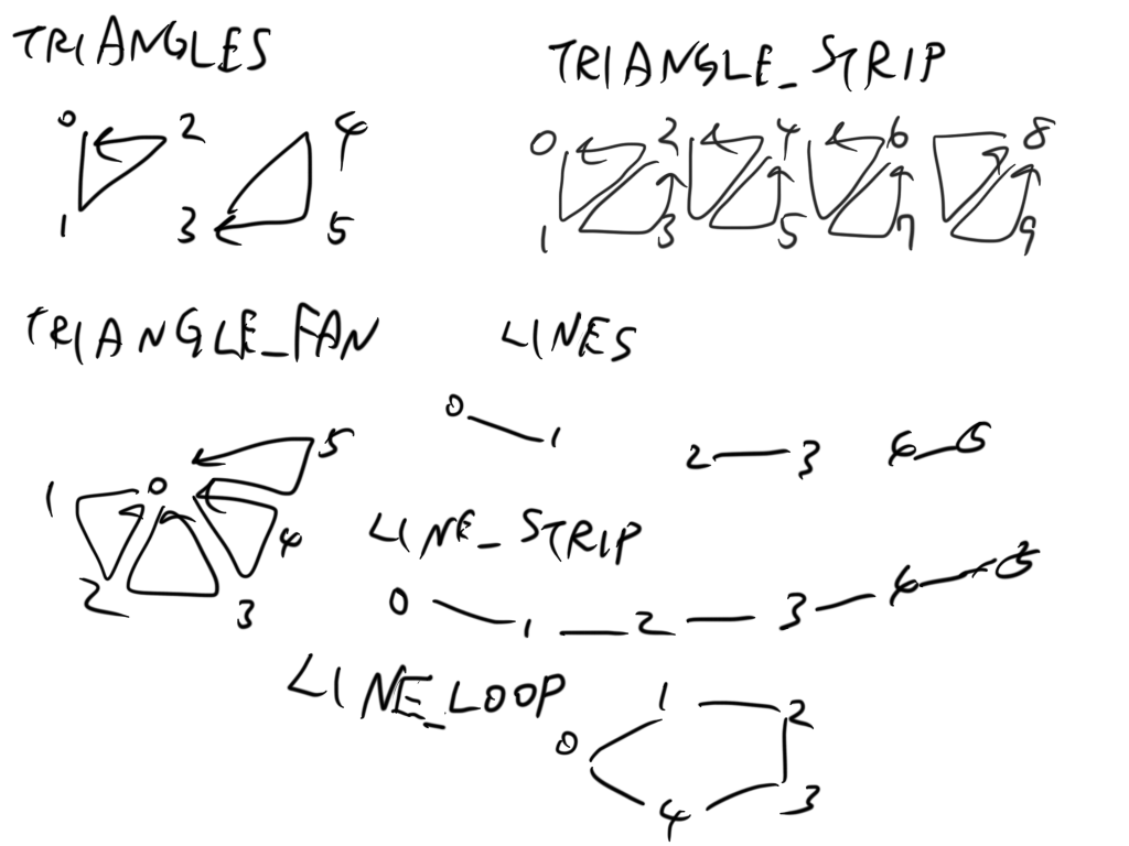 draw call explanation
