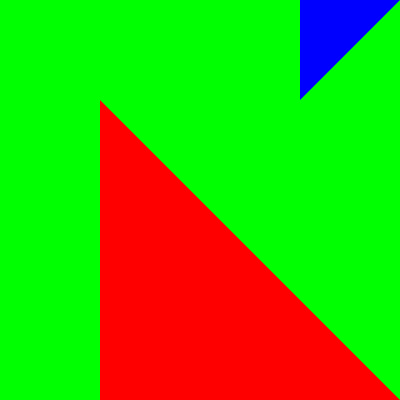 depth and w