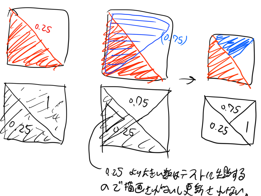 default draw