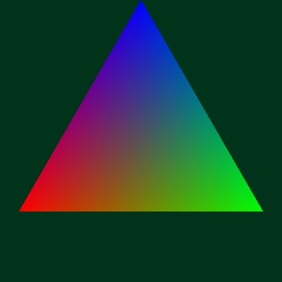 RGB triangle