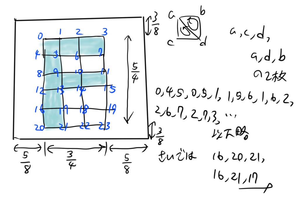 point data 3x5