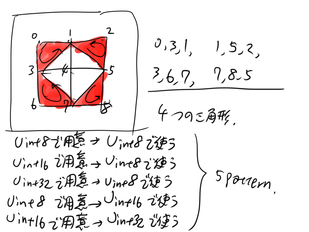point data 3x3