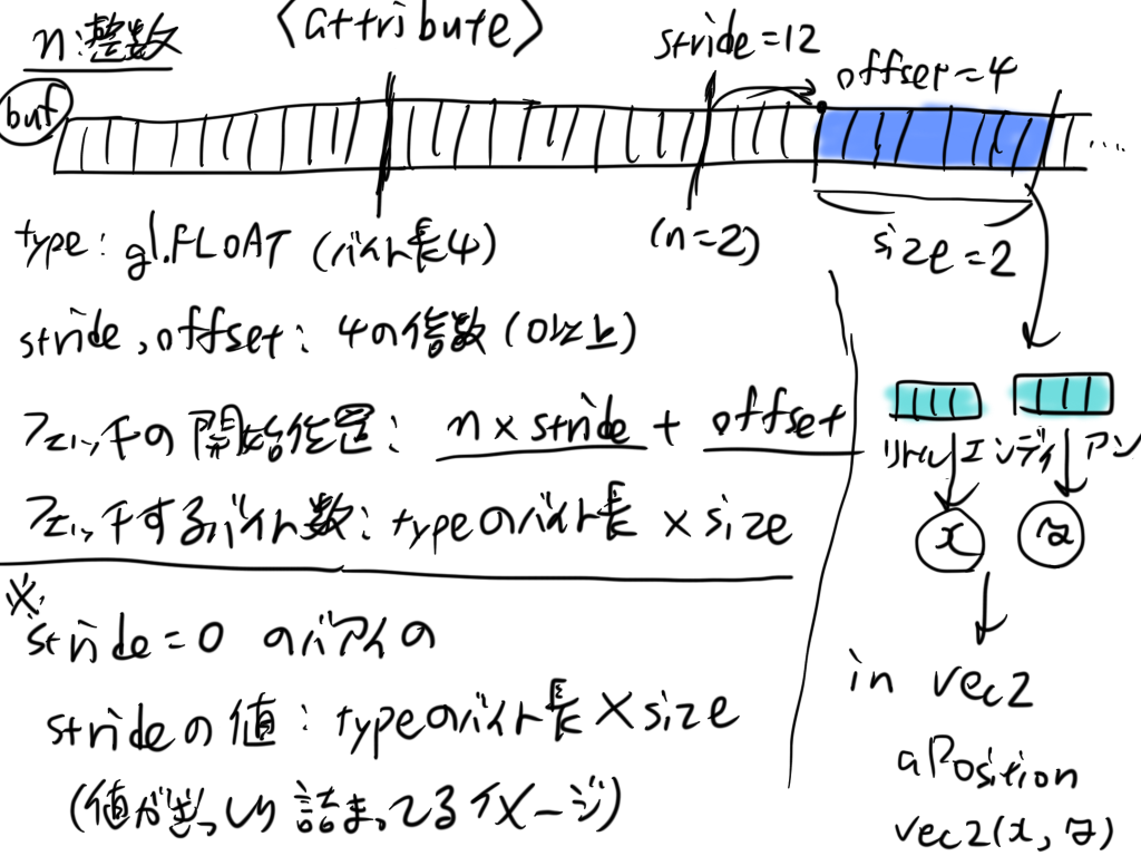 attribute location