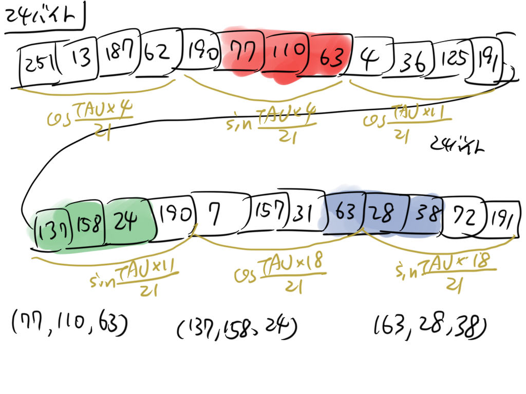 fetch data